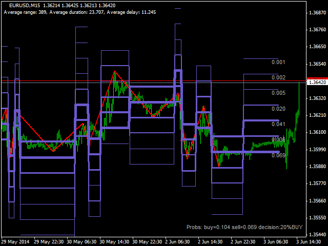 图片[4]-Mql5官网 ZigZagProbability 外汇EA-EA侦探社 - 全球领先的MQL5官网外汇EA机器人MT4自动化交易EA资源免费分享网站