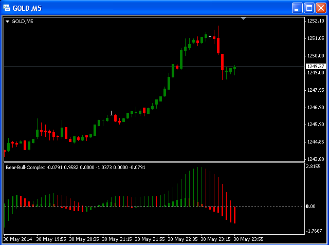 图片[1]-Mql5官网 Bears Bulls Complex MT4 外汇EA-EA侦探社 - 全球领先的MQL5官网外汇EA机器人MT4自动化交易EA资源免费分享网站