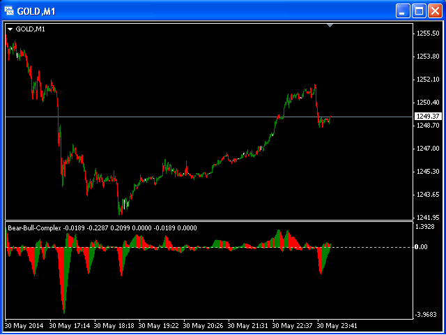 图片[2]-Mql5官网 Bears Bulls Complex MT4 外汇EA-EA侦探社 - 全球领先的MQL5官网外汇EA机器人MT4自动化交易EA资源免费分享网站