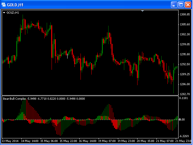 图片[3]-Mql5官网 Bears Bulls Complex MT4 外汇EA-EA侦探社 - 全球领先的MQL5官网外汇EA机器人MT4自动化交易EA资源免费分享网站
