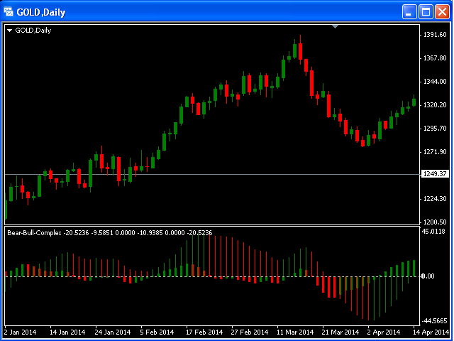 图片[4]-Mql5官网 Bears Bulls Complex MT4 外汇EA-EA侦探社 - 全球领先的MQL5官网外汇EA机器人MT4自动化交易EA资源免费分享网站