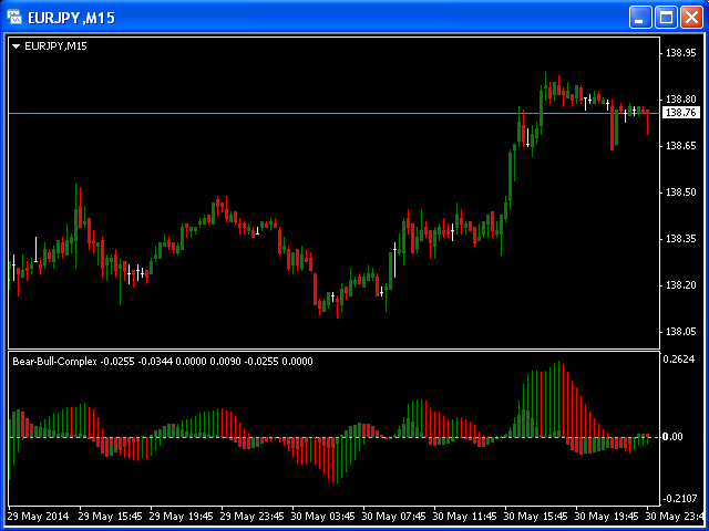 图片[7]-Mql5官网 Bears Bulls Complex MT4 外汇EA-EA侦探社 - 全球领先的MQL5官网外汇EA机器人MT4自动化交易EA资源免费分享网站