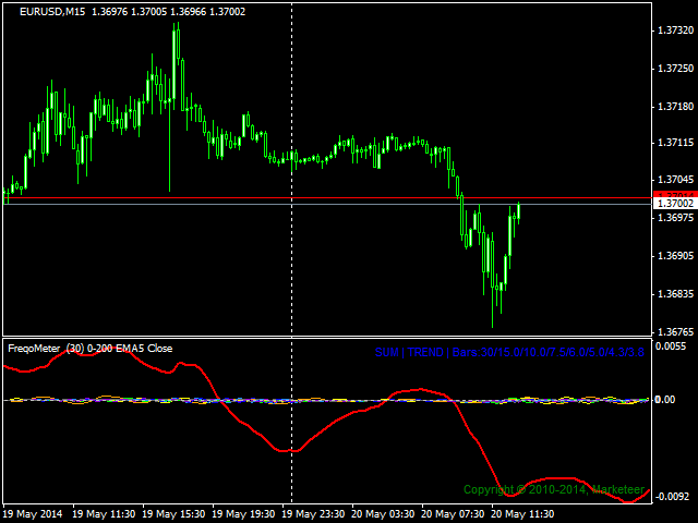 图片[1]-Mql5官网 FreqoMeterForecast 外汇EA-EA侦探社 - 全球领先的MQL5官网外汇EA机器人MT4自动化交易EA资源免费分享网站