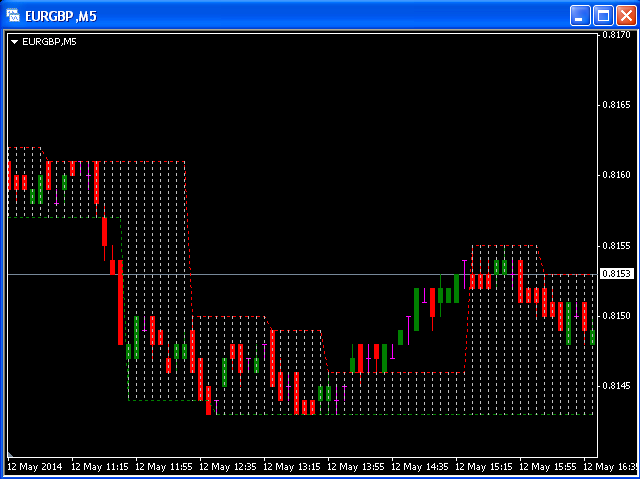 图片[1]-Mql5官网 Trapezoidal Support and Resistance 外汇EA-EA侦探社 - 全球领先的MQL5官网外汇EA机器人MT4自动化交易EA资源免费分享网站