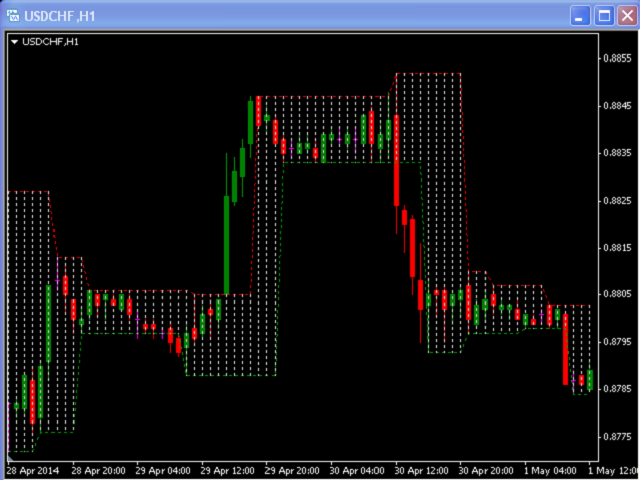 图片[2]-Mql5官网 Trapezoidal Support and Resistance 外汇EA-EA侦探社 - 全球领先的MQL5官网外汇EA机器人MT4自动化交易EA资源免费分享网站