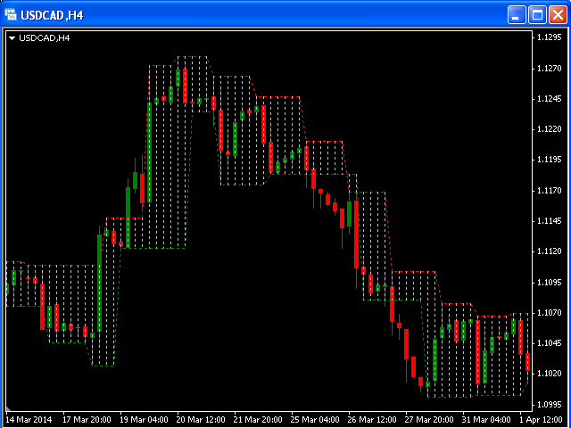 图片[3]-Mql5官网 Trapezoidal Support and Resistance 外汇EA-EA侦探社 - 全球领先的MQL5官网外汇EA机器人MT4自动化交易EA资源免费分享网站