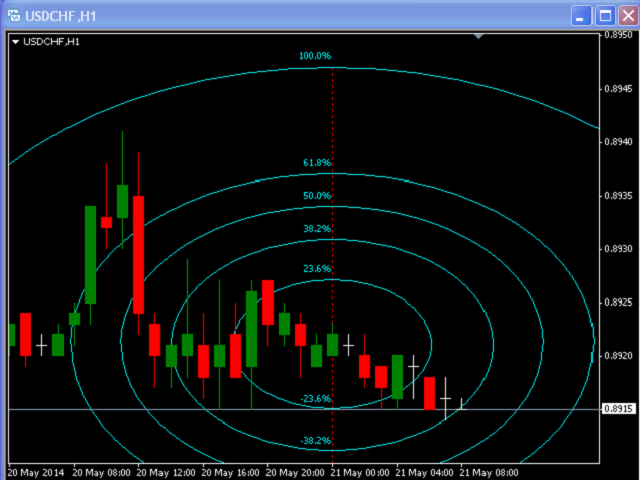 图片[7]-Mql5官网 Fibonacci Doppler 外汇EA-EA侦探社 - 全球领先的MQL5官网外汇EA机器人MT4自动化交易EA资源免费分享网站