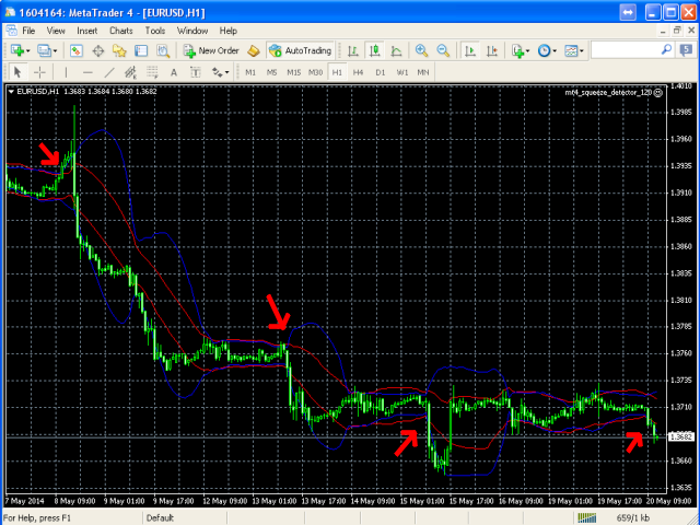 图片[1]-Mql5官网 MT4 Squeeze detector PRO 外汇EA-EA侦探社 - 全球领先的MQL5官网外汇EA机器人MT4自动化交易EA资源免费分享网站
