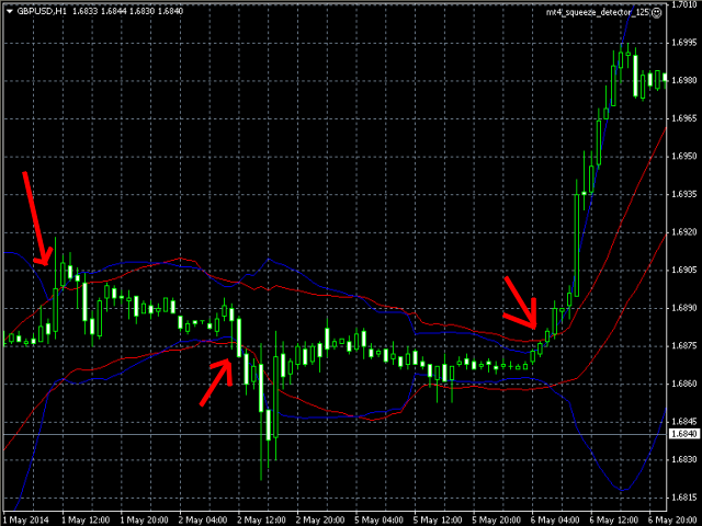 图片[3]-Mql5官网 MT4 Squeeze detector PRO 外汇EA-EA侦探社 - 全球领先的MQL5官网外汇EA机器人MT4自动化交易EA资源免费分享网站