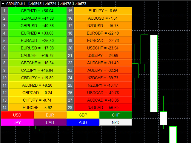 图片[1]-Mql5官网 Quantum Currency Matrix Indicator 外汇EA-EA侦探社 - 全球领先的MQL5官网外汇EA机器人MT4自动化交易EA资源免费分享网站