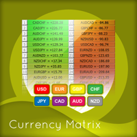 Mql5官网 Quantum Currency Matrix Indicator 外汇EA-EA侦探社 - 全球领先的MQL5官网外汇EA机器人MT4自动化交易EA资源免费分享网站