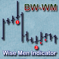 Mql5官网 Wise Men Indicator 外汇EA-EA侦探社 - 全球领先的MQL5官网外汇EA机器人MT4自动化交易EA资源免费分享网站