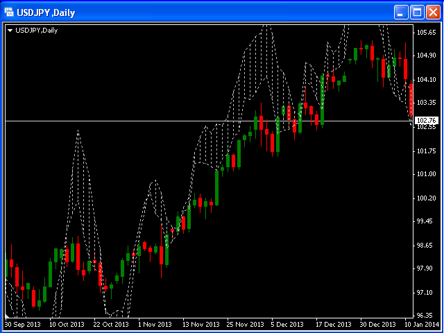 图片[1]-Mql5官网 Silver Clouds 外汇EA-EA侦探社 - 全球领先的MQL5官网外汇EA机器人MT4自动化交易EA资源免费分享网站