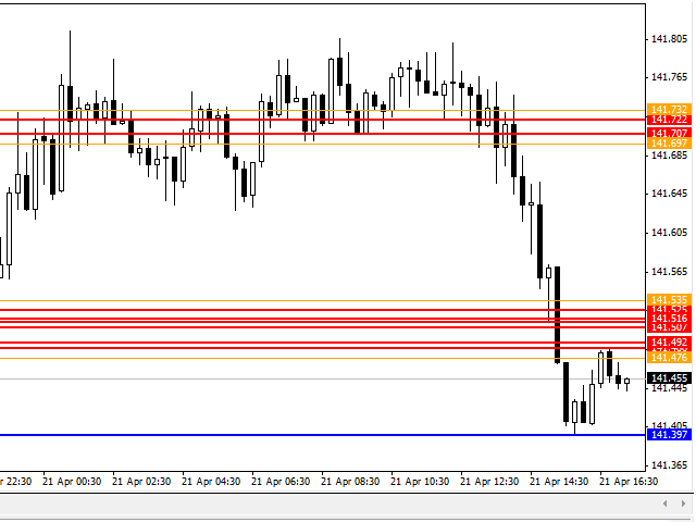 图片[1]-Mql5官网 Fractal SR Clusters 外汇EA-EA侦探社 - 全球领先的MQL5官网外汇EA机器人MT4自动化交易EA资源免费分享网站
