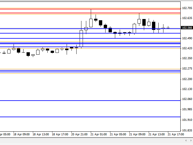 图片[2]-Mql5官网 Fractal SR Clusters 外汇EA-EA侦探社 - 全球领先的MQL5官网外汇EA机器人MT4自动化交易EA资源免费分享网站