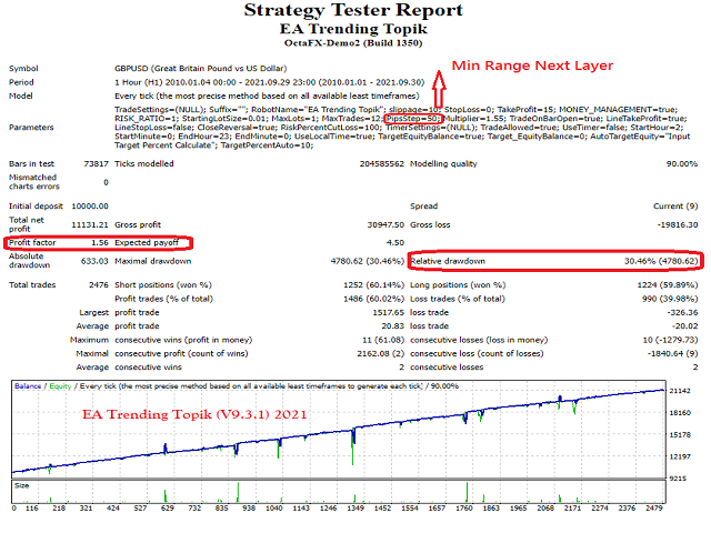 图片[1]-Mql5官网 EA Trending Topik 外汇EA-EA侦探社 - 全球领先的MQL5官网外汇EA机器人MT4自动化交易EA资源免费分享网站