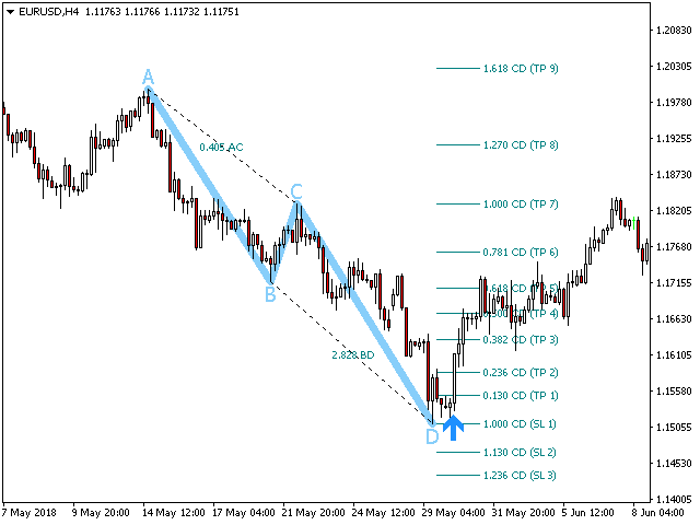 图片[1]-Mql5官网 PZ ABCD Retracement 外汇EA-EA侦探社 - 全球领先的MQL5官网外汇EA机器人MT4自动化交易EA资源免费分享网站