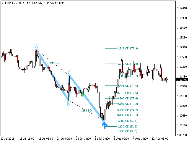 图片[2]-Mql5官网 PZ ABCD Retracement 外汇EA-EA侦探社 - 全球领先的MQL5官网外汇EA机器人MT4自动化交易EA资源免费分享网站