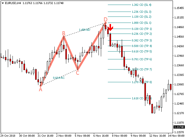 图片[3]-Mql5官网 PZ ABCD Retracement 外汇EA-EA侦探社 - 全球领先的MQL5官网外汇EA机器人MT4自动化交易EA资源免费分享网站