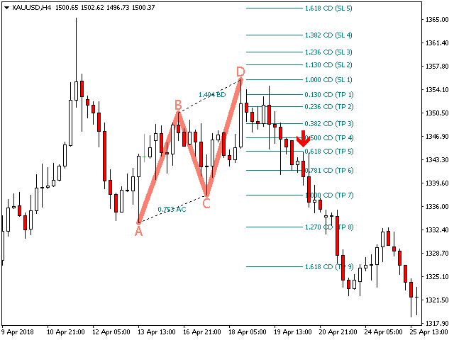 图片[4]-Mql5官网 PZ ABCD Retracement 外汇EA-EA侦探社 - 全球领先的MQL5官网外汇EA机器人MT4自动化交易EA资源免费分享网站