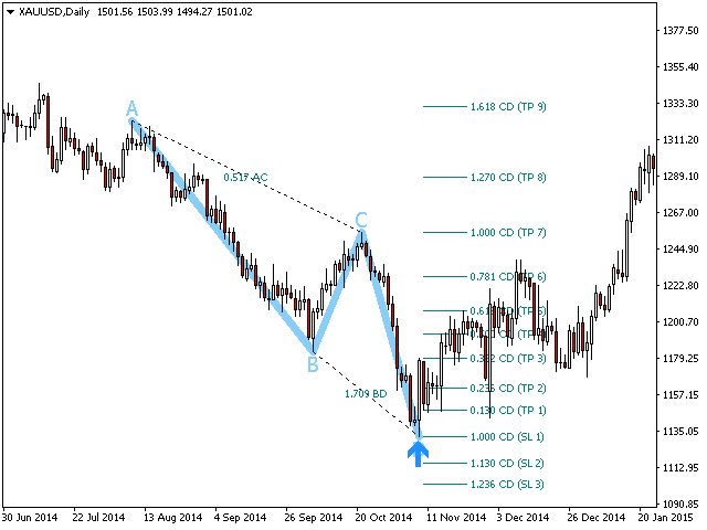 图片[5]-Mql5官网 PZ ABCD Retracement 外汇EA-EA侦探社 - 全球领先的MQL5官网外汇EA机器人MT4自动化交易EA资源免费分享网站