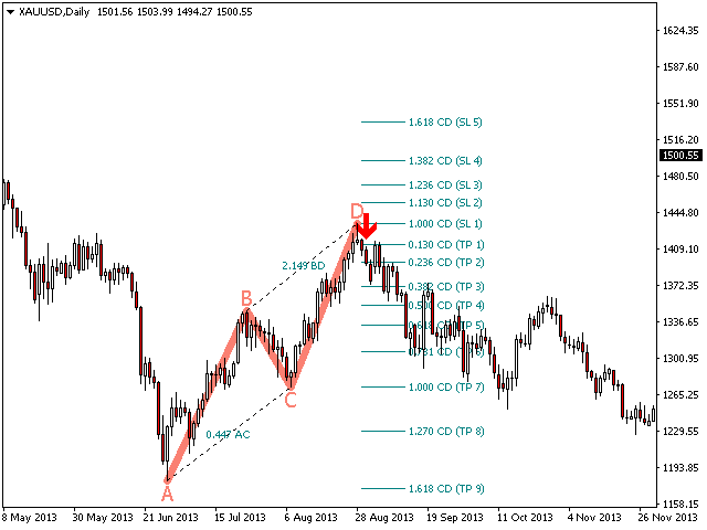 图片[6]-Mql5官网 PZ ABCD Retracement 外汇EA-EA侦探社 - 全球领先的MQL5官网外汇EA机器人MT4自动化交易EA资源免费分享网站