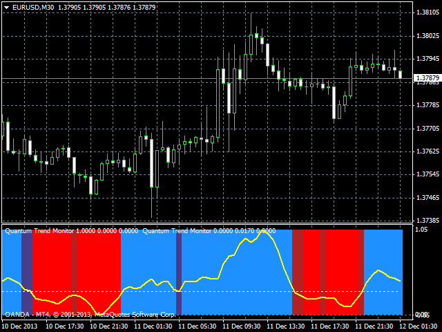 图片[1]-Mql5官网 Quantum Trend Monitor Indicator 外汇EA-EA侦探社 - 全球领先的MQL5官网外汇EA机器人MT4自动化交易EA资源免费分享网站