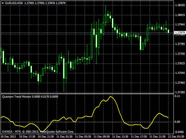 图片[2]-Mql5官网 Quantum Trend Monitor Indicator 外汇EA-EA侦探社 - 全球领先的MQL5官网外汇EA机器人MT4自动化交易EA资源免费分享网站