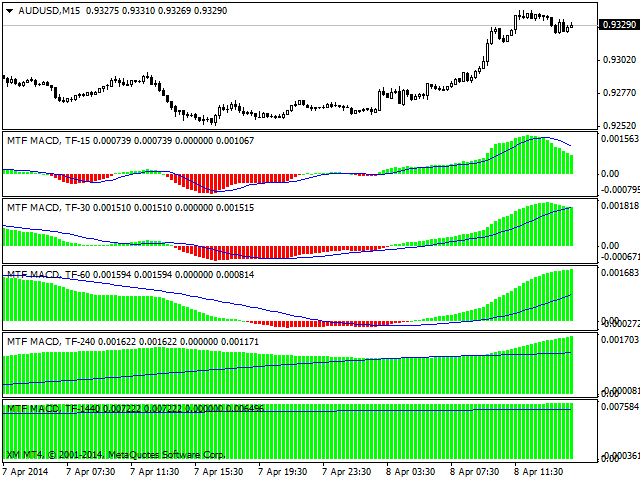 图片[1]-Mql5官网 Advanced MTF MACD 外汇EA-EA侦探社 - 全球领先的MQL5官网外汇EA机器人MT4自动化交易EA资源免费分享网站