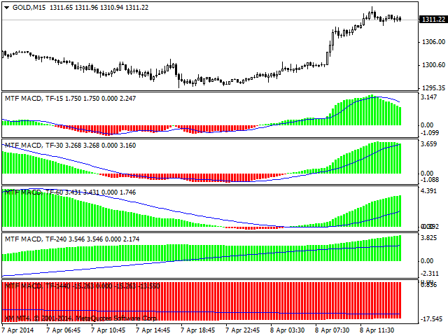 图片[2]-Mql5官网 Advanced MTF MACD 外汇EA-EA侦探社 - 全球领先的MQL5官网外汇EA机器人MT4自动化交易EA资源免费分享网站