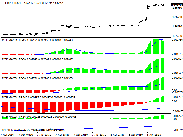 图片[3]-Mql5官网 Advanced MTF MACD 外汇EA-EA侦探社 - 全球领先的MQL5官网外汇EA机器人MT4自动化交易EA资源免费分享网站