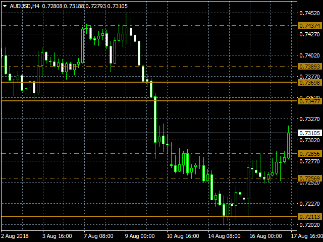 图片[1]-Mql5官网 Quantum Dynamic Support and Resistance Indicator 外汇EA-EA侦探社 - 全球领先的MQL5官网外汇EA机器人MT4自动化交易EA资源免费分享网站