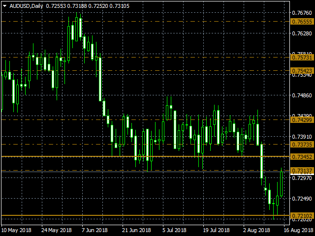 图片[2]-Mql5官网 Quantum Dynamic Support and Resistance Indicator 外汇EA-EA侦探社 - 全球领先的MQL5官网外汇EA机器人MT4自动化交易EA资源免费分享网站