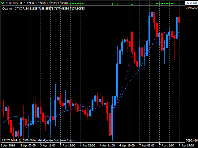 图片[2]-Mql5官网 Quantum Japanese Yen Index Indicator 外汇EA-EA侦探社 - 全球领先的MQL5官网外汇EA机器人MT4自动化交易EA资源免费分享网站