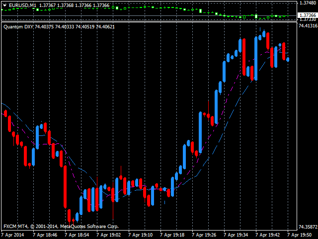图片[1]-Mql5官网 Quantum Euro Weighted USD Index Indicator 外汇EA-EA侦探社 - 全球领先的MQL5官网外汇EA机器人MT4自动化交易EA资源免费分享网站