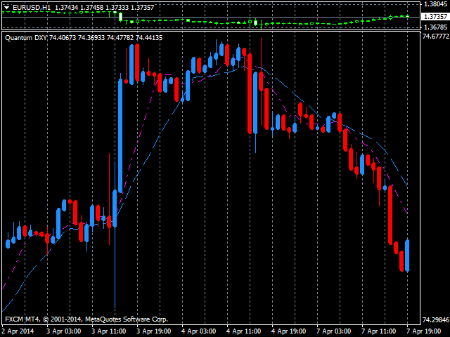 图片[2]-Mql5官网 Quantum Euro Weighted USD Index Indicator 外汇EA-EA侦探社 - 全球领先的MQL5官网外汇EA机器人MT4自动化交易EA资源免费分享网站