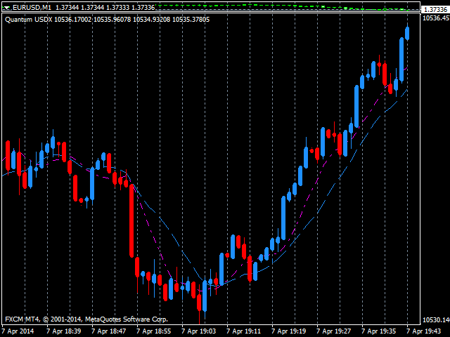 图片[1]-Mql5官网 Quantum US Dollar Index Indicator 外汇EA-EA侦探社 - 全球领先的MQL5官网外汇EA机器人MT4自动化交易EA资源免费分享网站