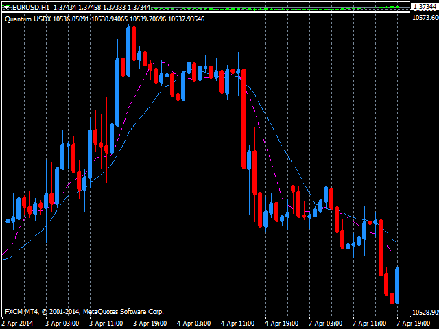 图片[2]-Mql5官网 Quantum US Dollar Index Indicator 外汇EA-EA侦探社 - 全球领先的MQL5官网外汇EA机器人MT4自动化交易EA资源免费分享网站