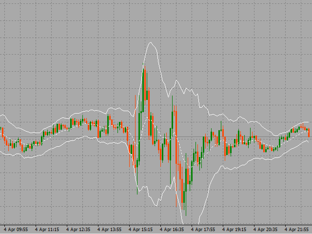 图片[1]-Mql5官网 Extended Keltner Channel 外汇EA-EA侦探社 - 全球领先的MQL5官网外汇EA机器人MT4自动化交易EA资源免费分享网站