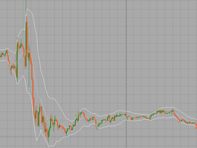 图片[2]-Mql5官网 Extended Keltner Channel 外汇EA-EA侦探社 - 全球领先的MQL5官网外汇EA机器人MT4自动化交易EA资源免费分享网站