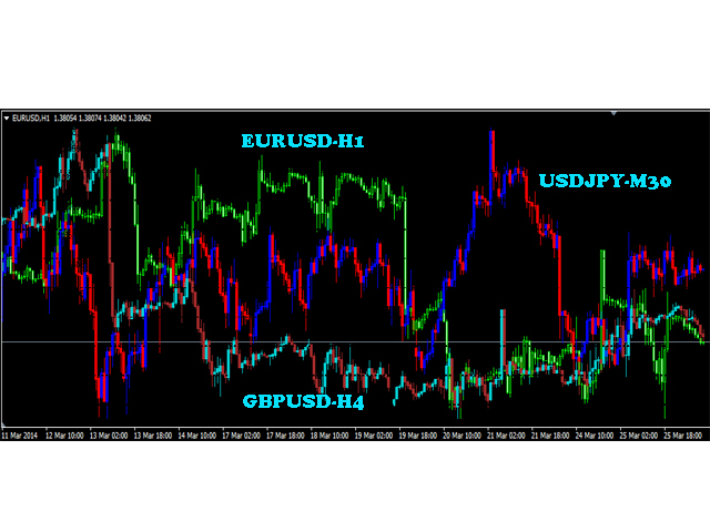 图片[2]-Mql5官网 Merger Charts 外汇EA-EA侦探社 - 全球领先的MQL5官网外汇EA机器人MT4自动化交易EA资源免费分享网站