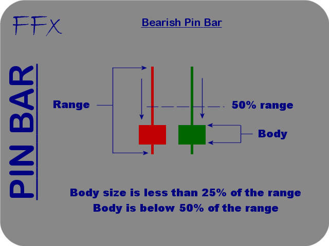 图片[1]-Mql5官网 FFx PinBar Setup Alerter 外汇EA-EA侦探社 - 全球领先的MQL5官网外汇EA机器人MT4自动化交易EA资源免费分享网站