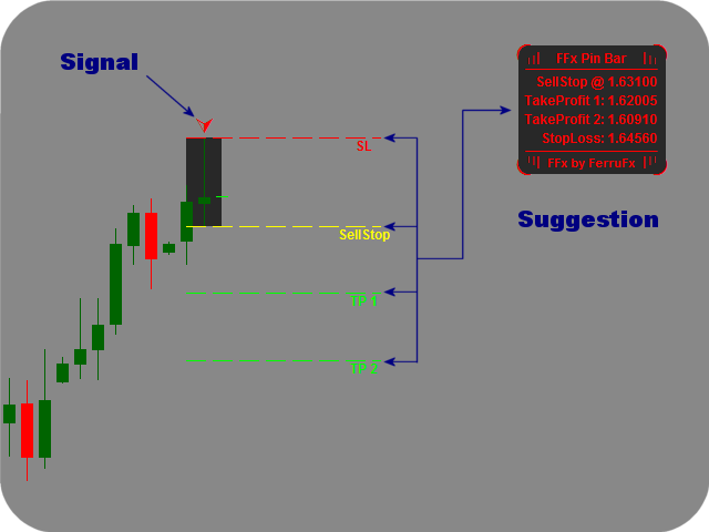 图片[3]-Mql5官网 FFx PinBar Setup Alerter 外汇EA-EA侦探社 - 全球领先的MQL5官网外汇EA机器人MT4自动化交易EA资源免费分享网站