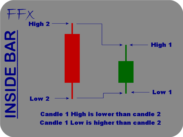 图片[1]-Mql5官网 FFx InsideBar Setup Alerter 外汇EA-EA侦探社 - 全球领先的MQL5官网外汇EA机器人MT4自动化交易EA资源免费分享网站
