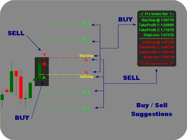图片[2]-Mql5官网 FFx InsideBar Setup Alerter 外汇EA-EA侦探社 - 全球领先的MQL5官网外汇EA机器人MT4自动化交易EA资源免费分享网站