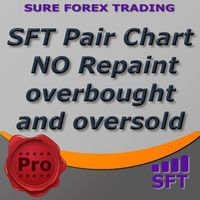 Mql5官网 Pair chart nrp obs 外汇EA-EA侦探社 - 全球领先的MQL5官网外汇EA机器人MT4自动化交易EA资源免费分享网站