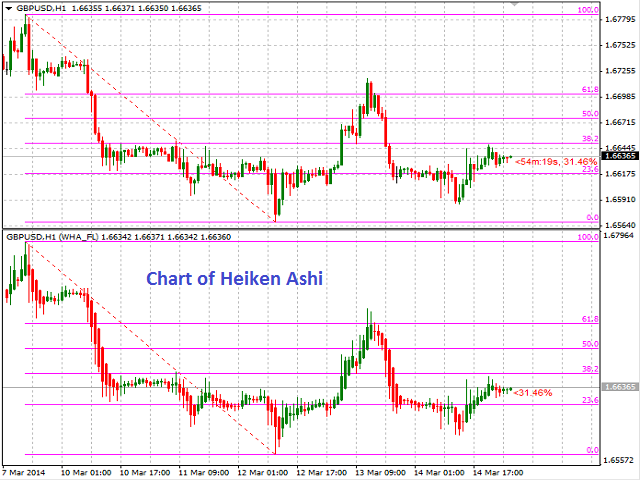 图片[1]-Mql5官网 Heiken Ashi Fibo Levels 外汇EA-EA侦探社 - 全球领先的MQL5官网外汇EA机器人MT4自动化交易EA资源免费分享网站