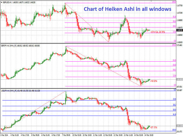 图片[3]-Mql5官网 Heiken Ashi Fibo Levels 外汇EA-EA侦探社 - 全球领先的MQL5官网外汇EA机器人MT4自动化交易EA资源免费分享网站