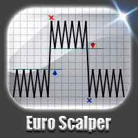 Mql5官网 Euro Scalper MT4 外汇EA-EA侦探社 - 全球领先的MQL5官网外汇EA机器人MT4自动化交易EA资源免费分享网站