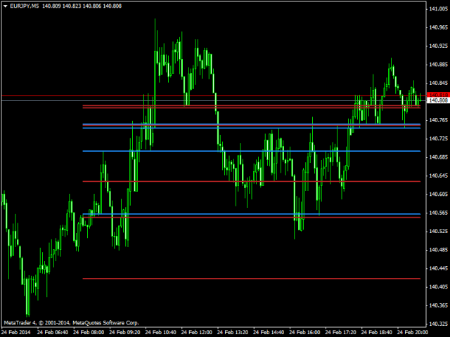 图片[1]-Mql5官网 Topical levels 外汇EA-EA侦探社 - 全球领先的MQL5官网外汇EA机器人MT4自动化交易EA资源免费分享网站
